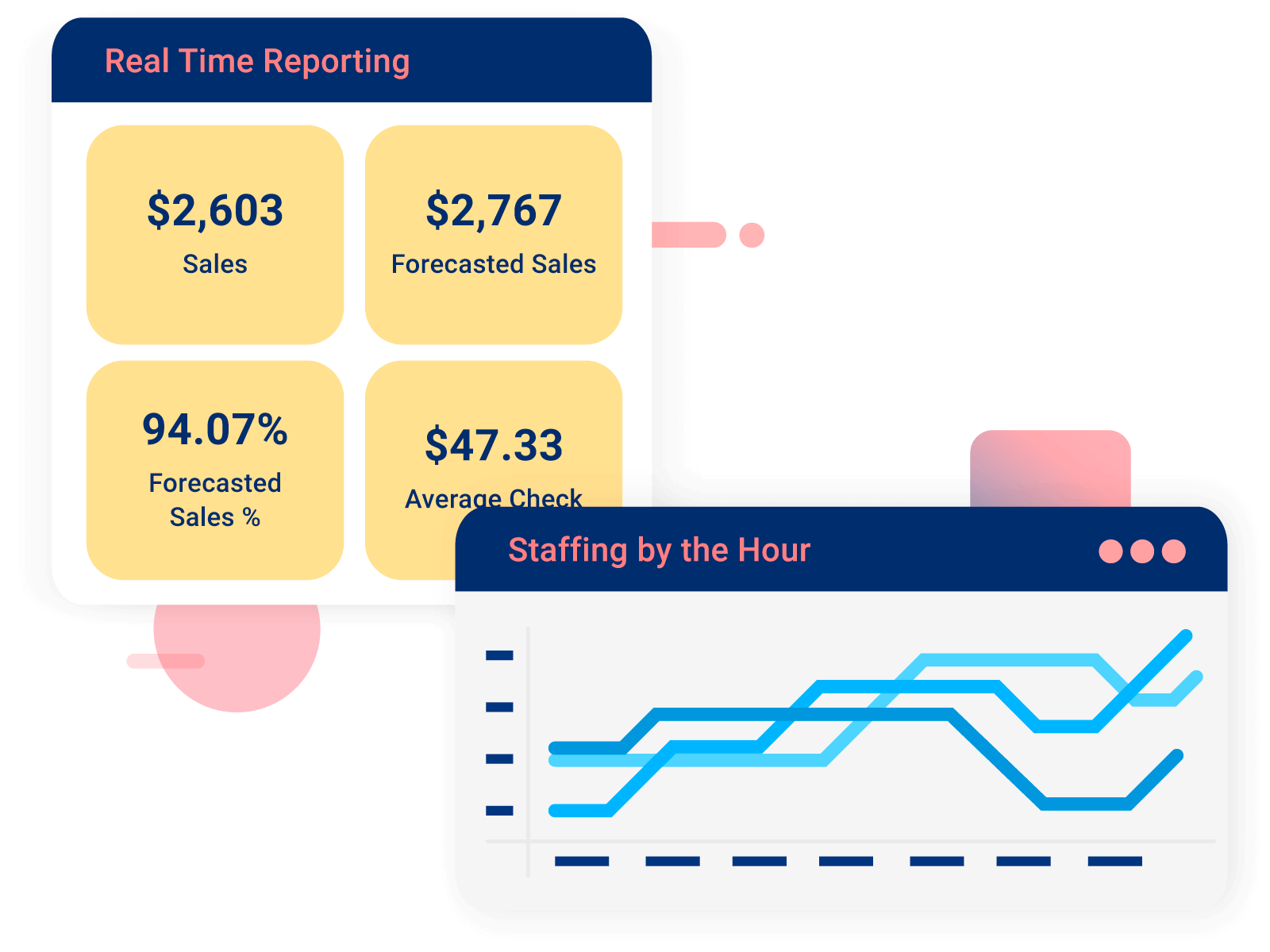 Crunchtime operational intelligence software screenshots of restaurant reporting and staffing