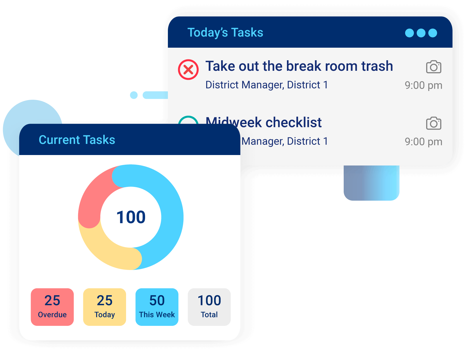 Crunchtime operations management and execution platform showing restaurant task management