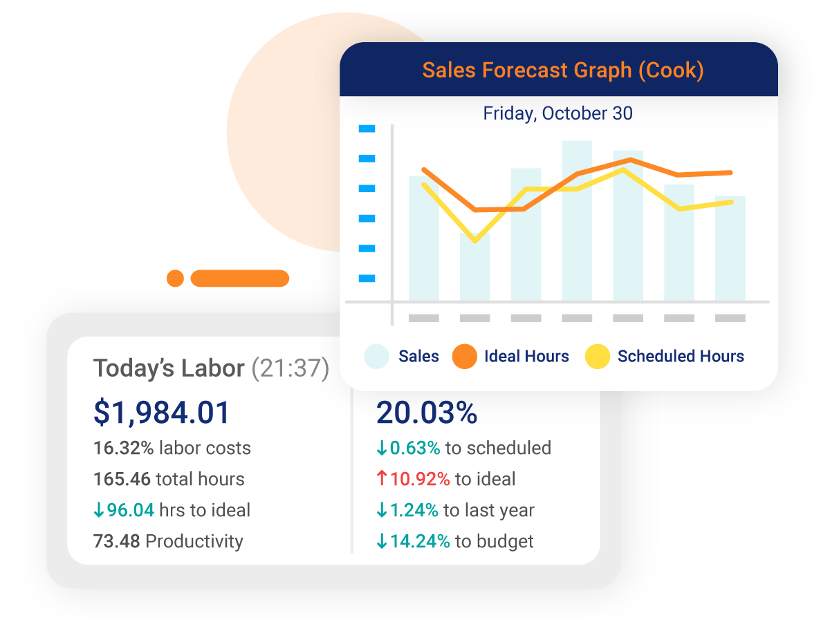 Labor Cost Management Crunchtime