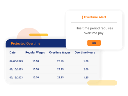 202307-CT-Labor-Sched-Mgmt-Compliance-3