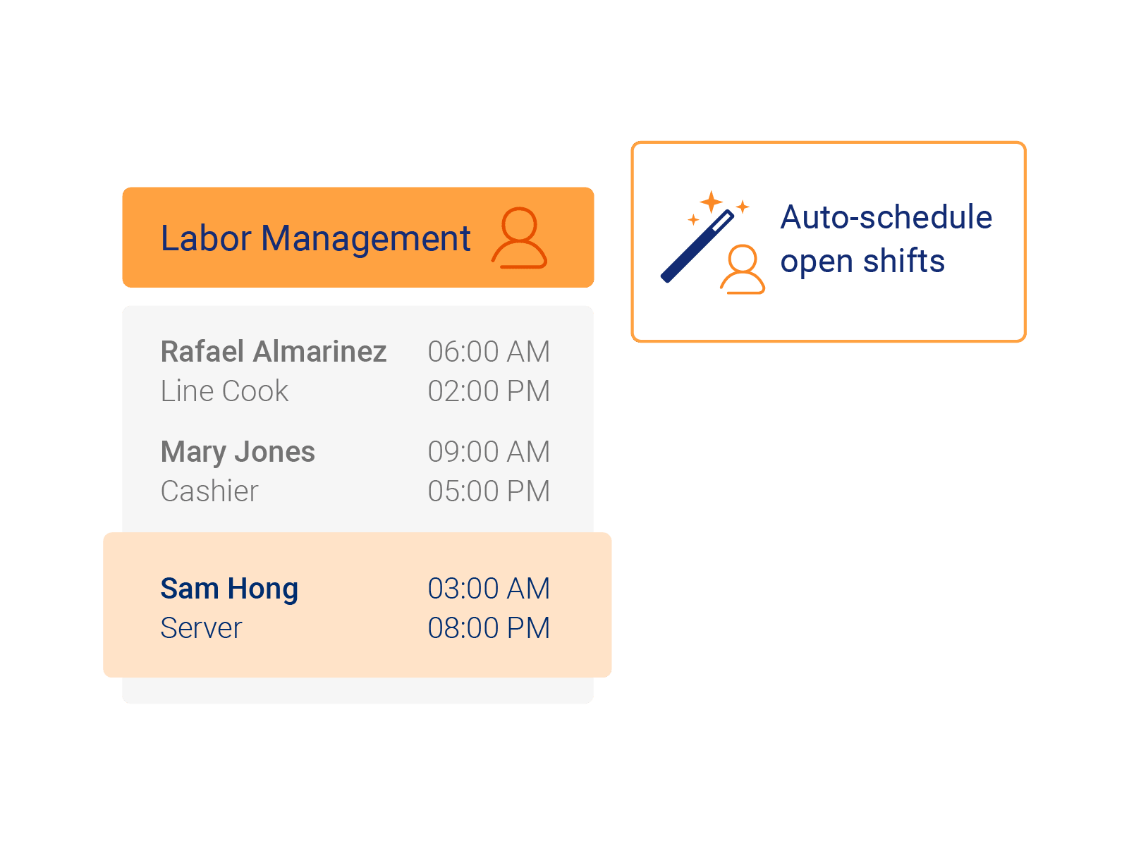 202307-CT-Labor-Sched-Mgmt-Optimized-Sched