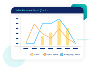 Restaurant management software sales tracking
