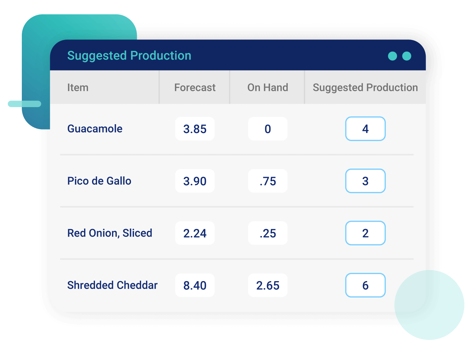 restaurant sales forecasting preparation schedule