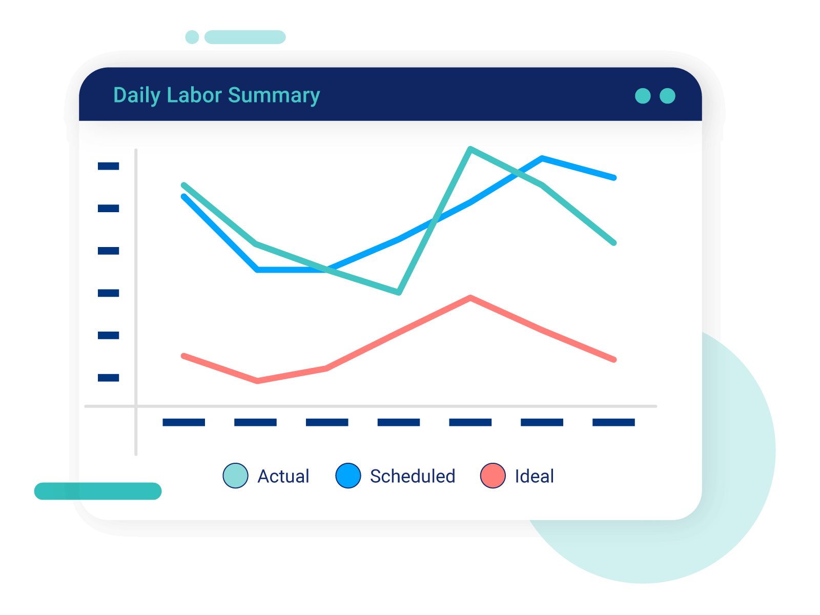 crunchtime sales forecasting and labor scheduling