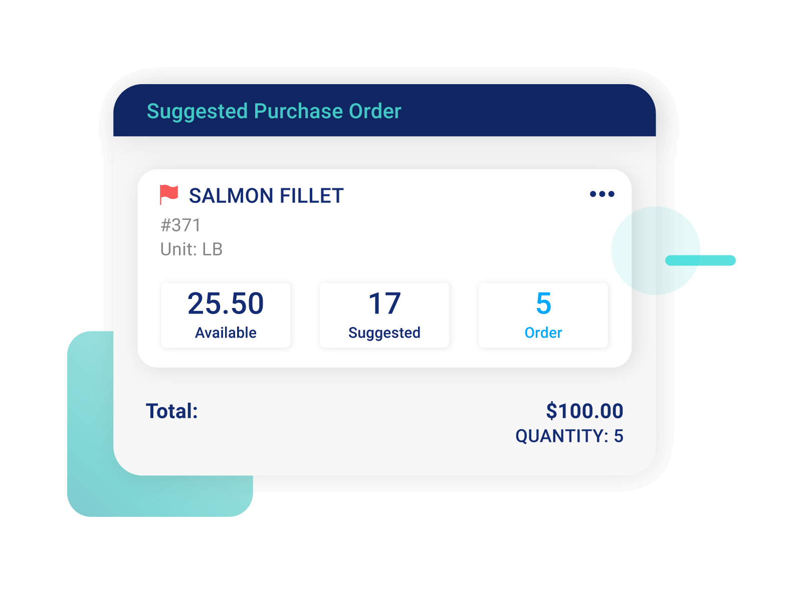 restaurant sales forecasting suggested purchase order