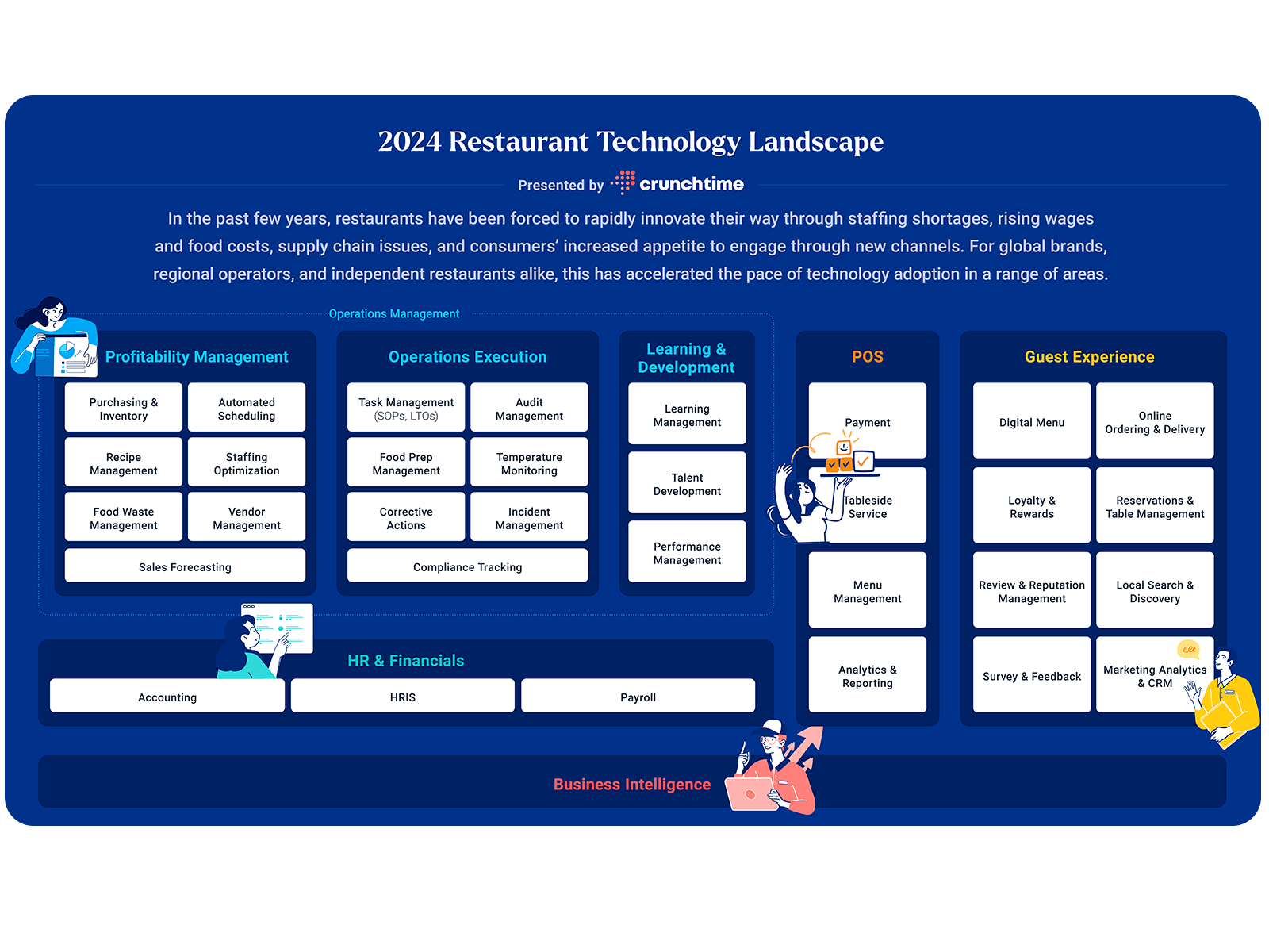 2024-Restaurant-Technology-Landscape_Crunchtime
