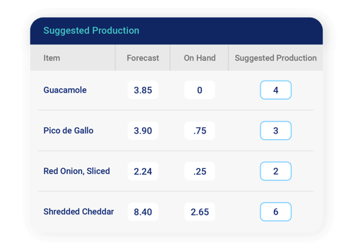 202410-CT-suggested-production-ai