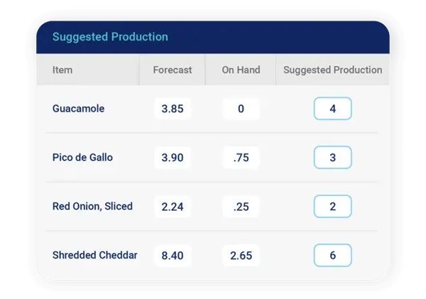 202410-CT-suggested-production-ai