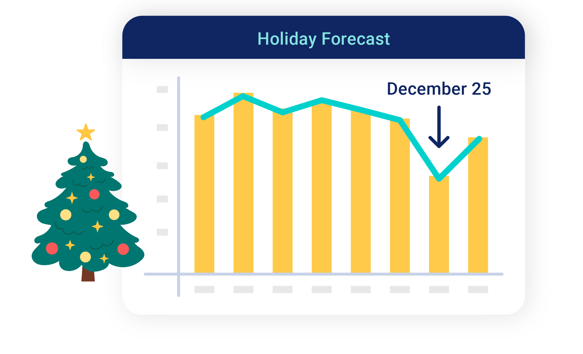 Accurate forecasting for restaurants on holidays
