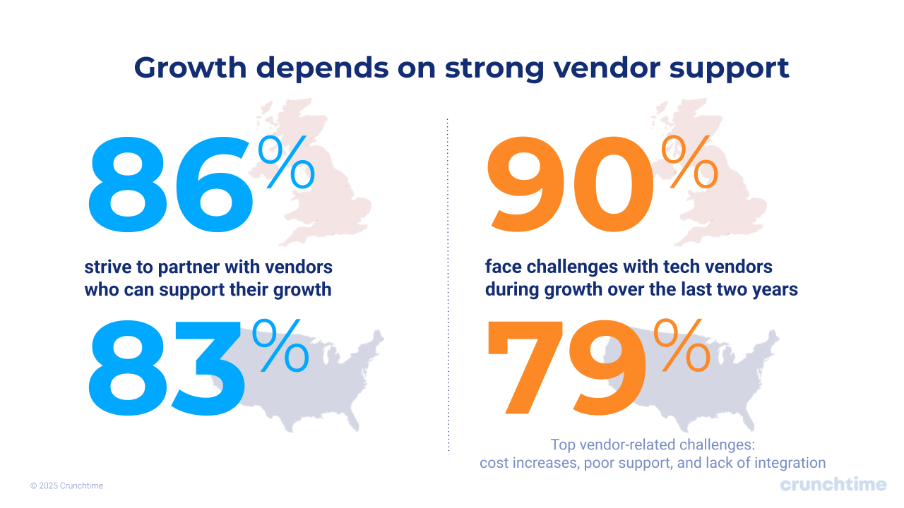 202507-Crunchtime Executive Insights Series (1)