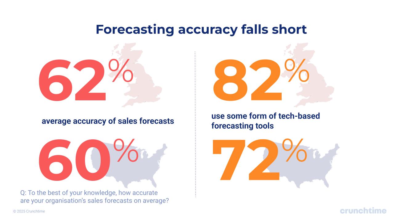 202507-Crunchtime Executive Insights Series (2)