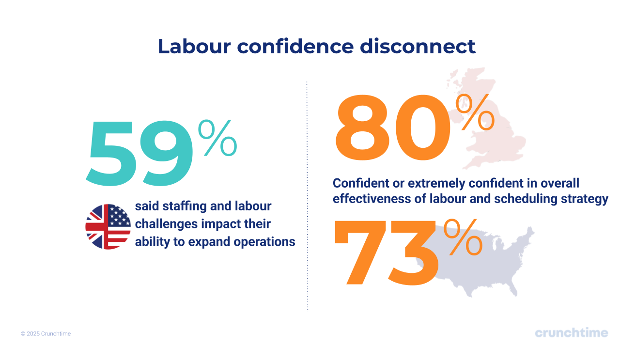 202507-Crunchtime Executive Insights Series (3)