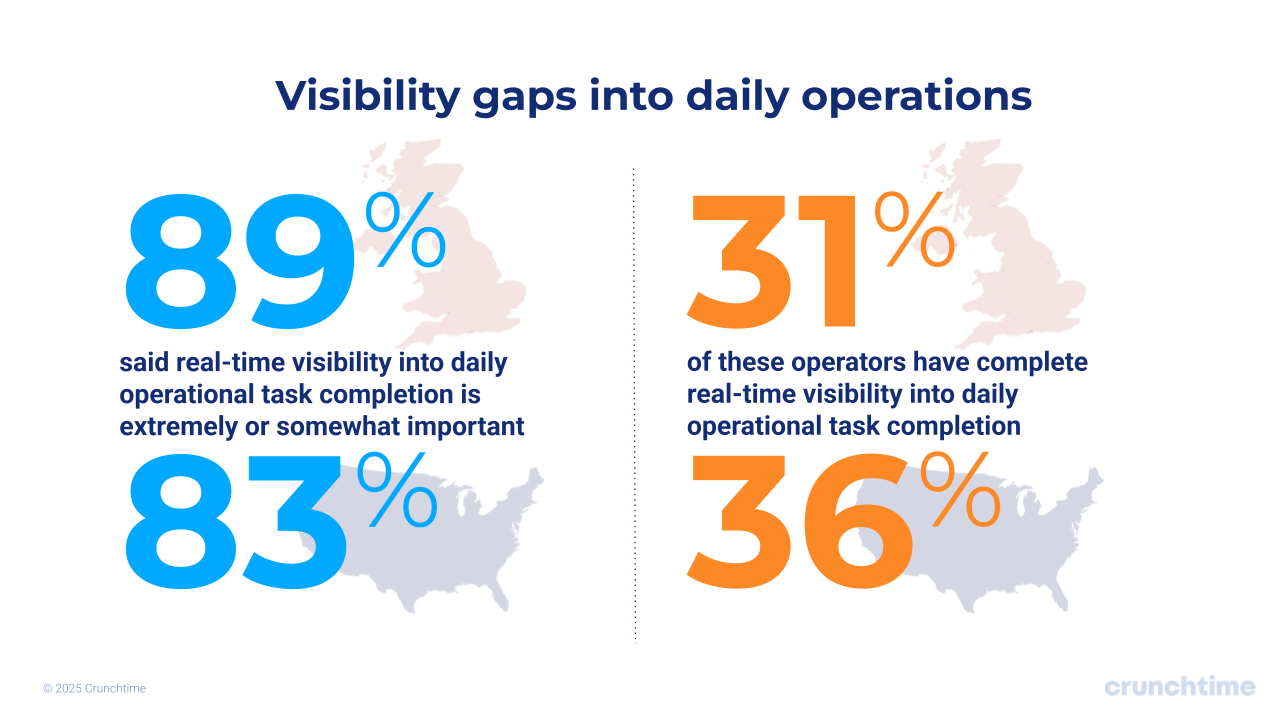 202507-Crunchtime Executive Insights Series (4)