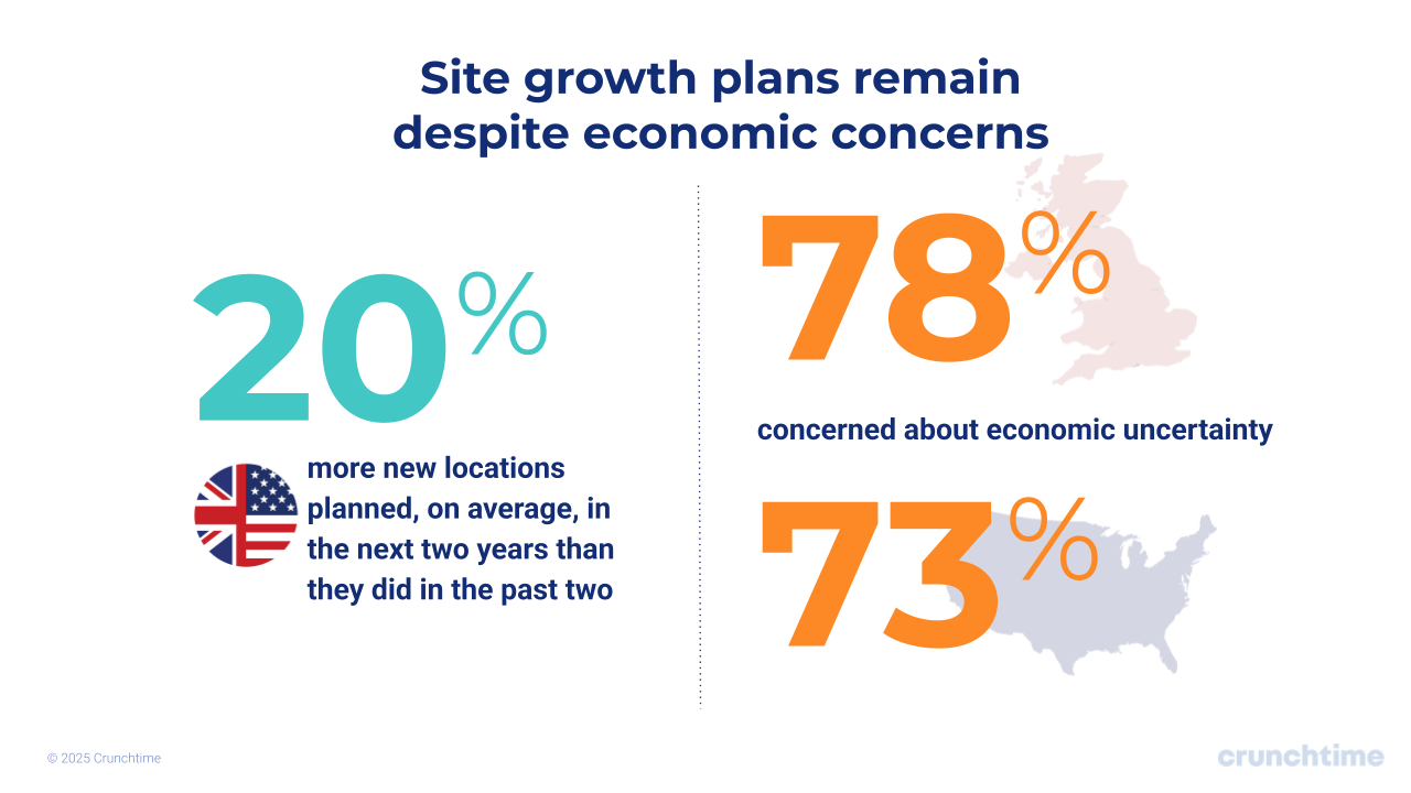 202507-Crunchtime Executive Insights Series