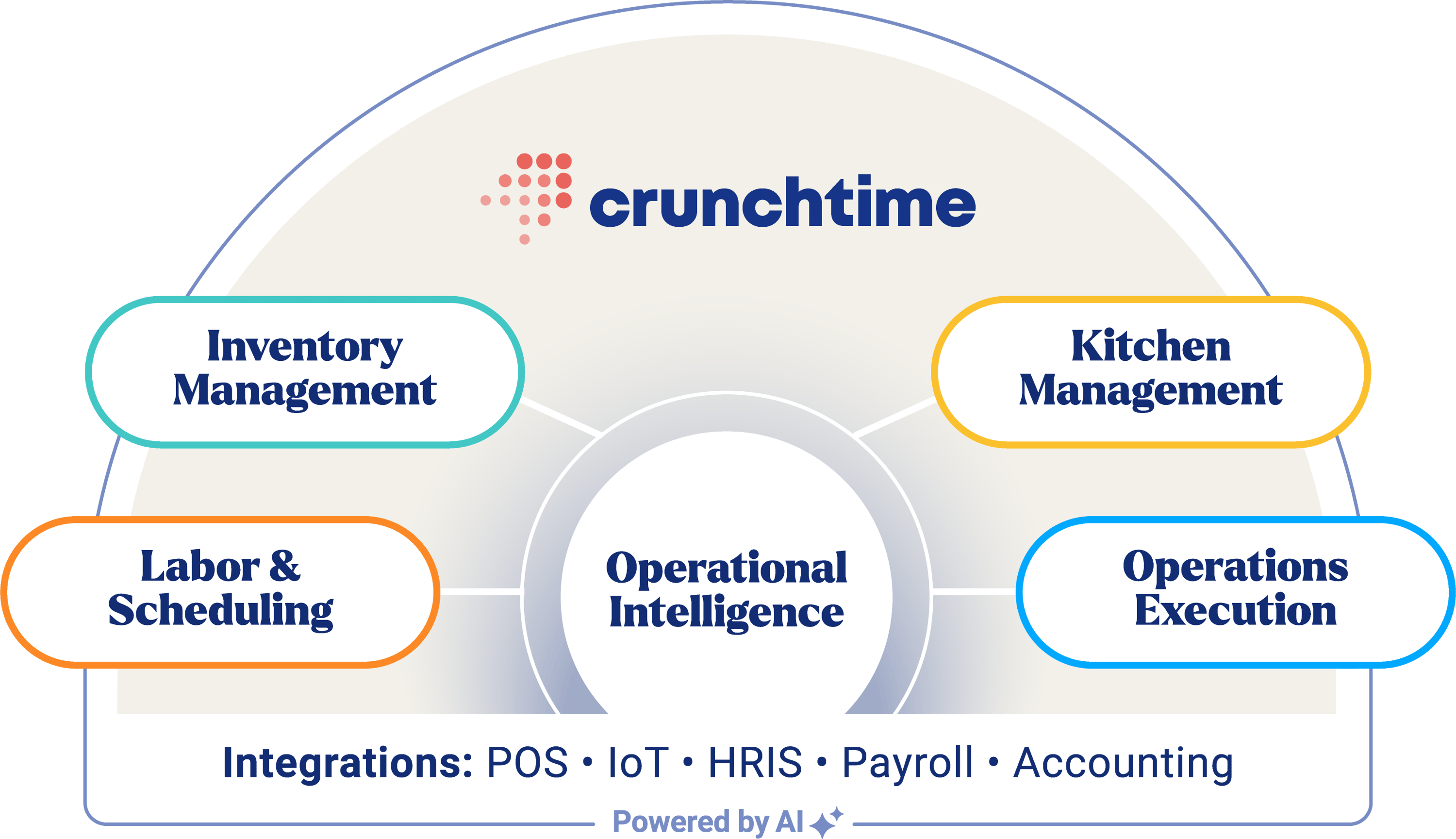 Product Overview | Crunchtime Restaurant Management Suite