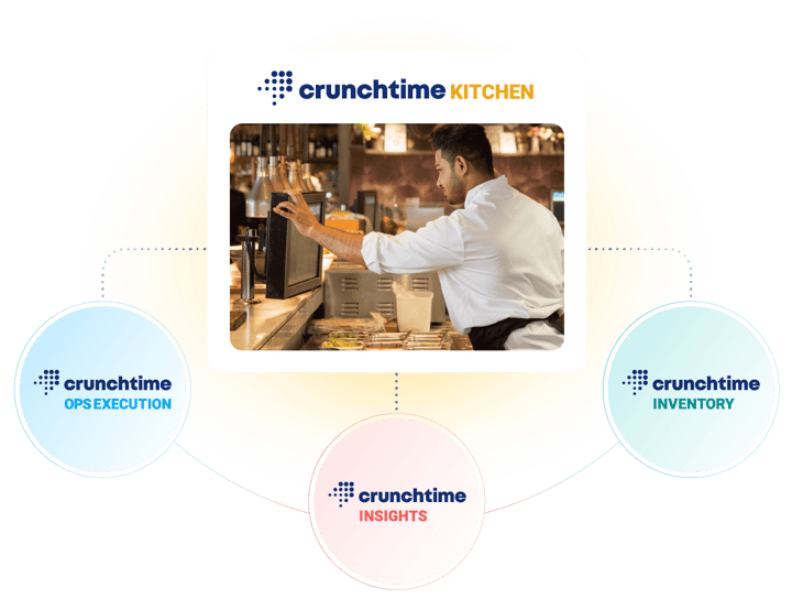 Solving Restaurant Tech Fatigue: Turning Friction Into Flow