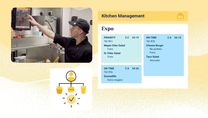 How Effective Is Your Kitchen Under Real-World Pressure? Rate Your Confidence