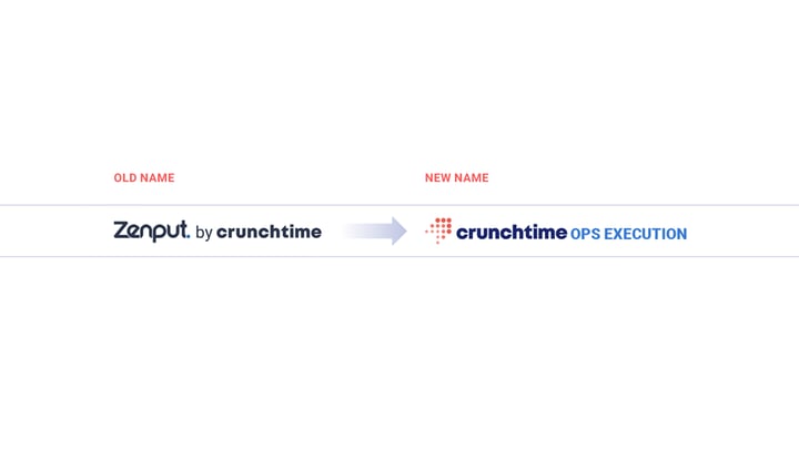 Zenput Is Now Named Crunchtime Ops Execution