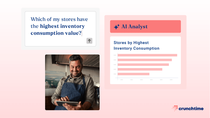Crunchtime Introduces Four New AI Capabilities to Elevate Operations Management Lifecycle