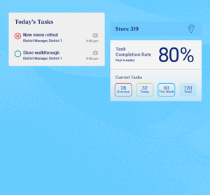 202605-ct-ops-execution-guest-experiences-recorded-webinar