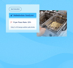 202605-ct-ops-execution-validate-food-safety