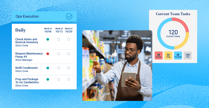 6 Reasons to Digitize Convenience Store Operations