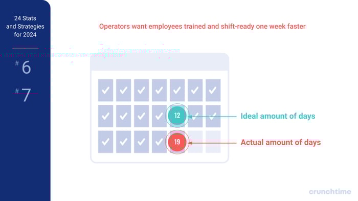 24 Stats and Strategies to Achieve Hospitality Training Excellence in 2024 (1)