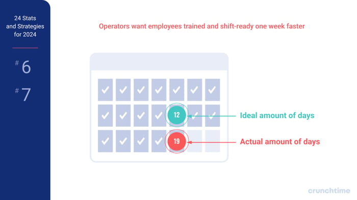 24 Stats and Strategies to Achieve Hospitality Training Excellence in 2024 (1)