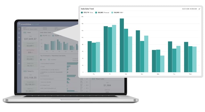8 Essential Restaurant Reports for Your Dashboard in 2024