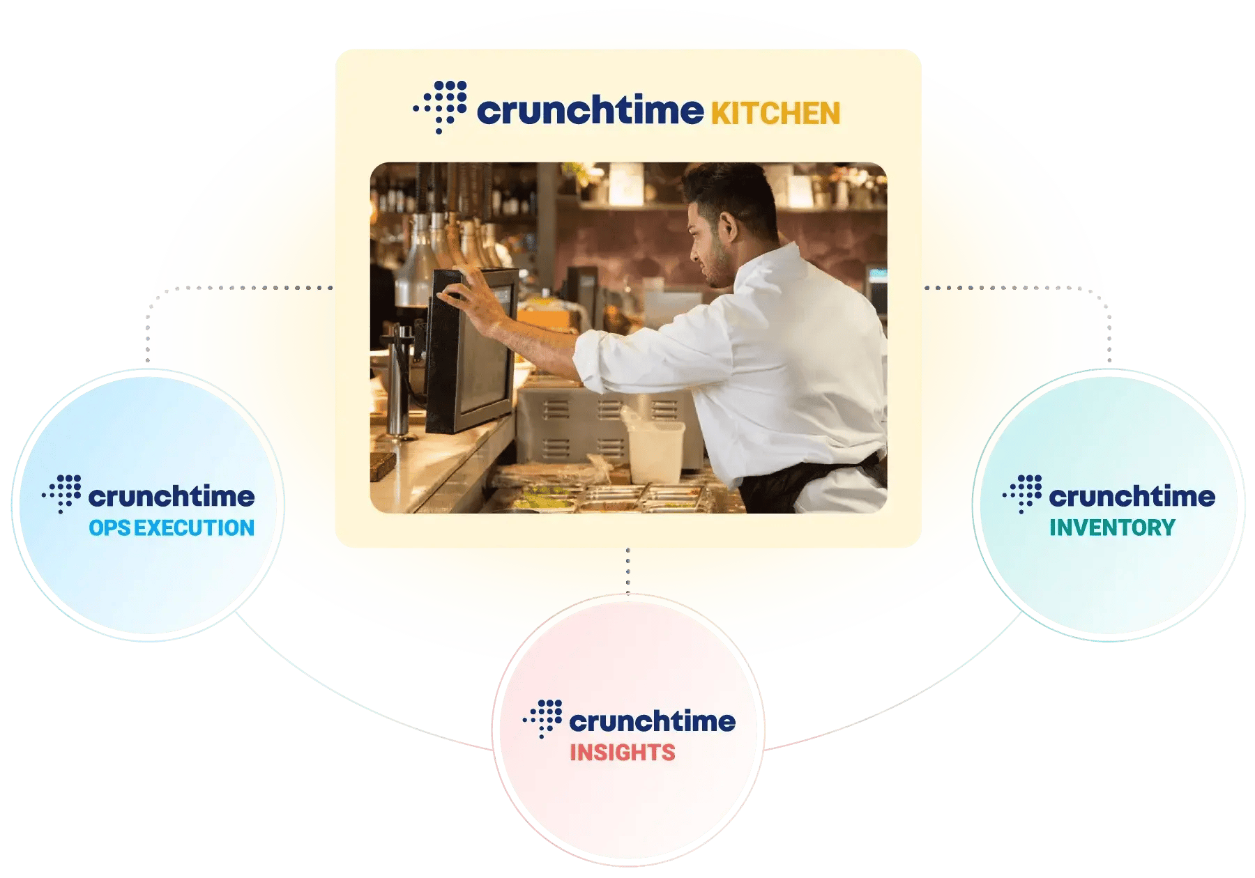 Crunchtime Kitchen (Press)