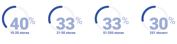 Crunchtime-Food-Cost-Percentage