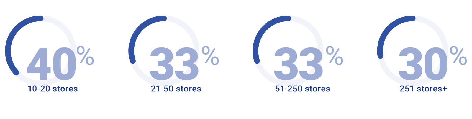 food-cost-management-avt-crunchtime-restaurant-inventory-software
