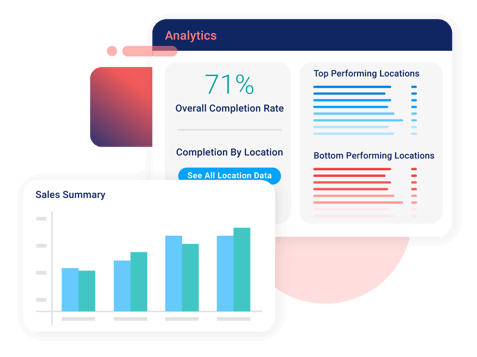 About Us | Learn More About Crunchtime