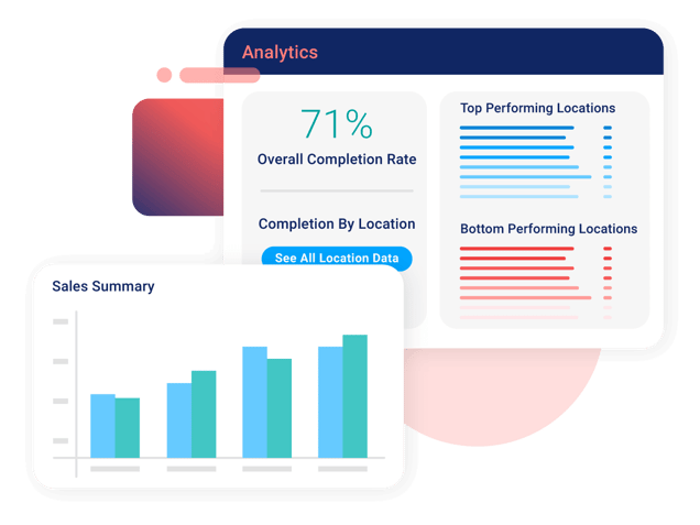 About Us | Learn More About Crunchtime