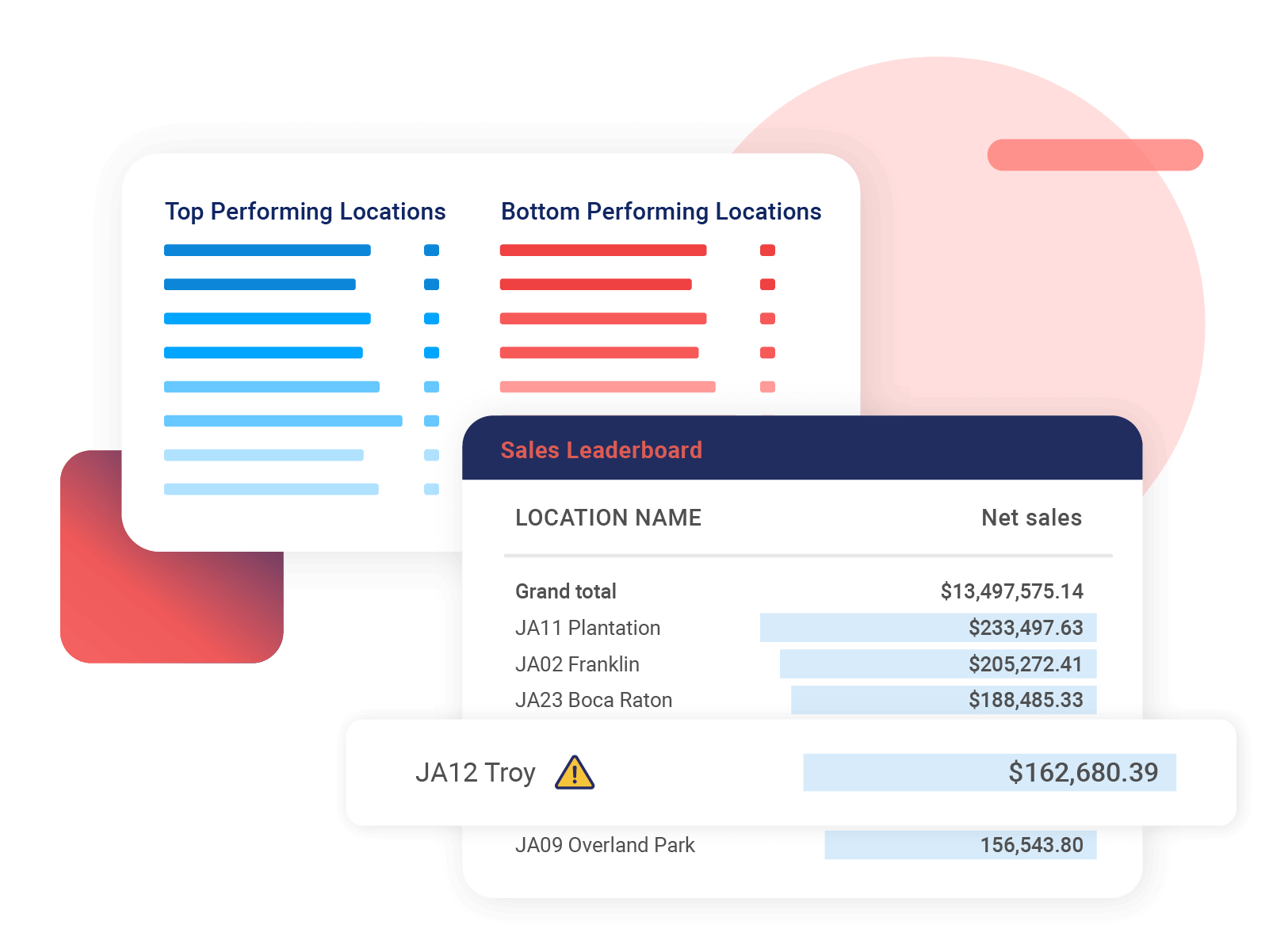 Crunchtime-compare-locations