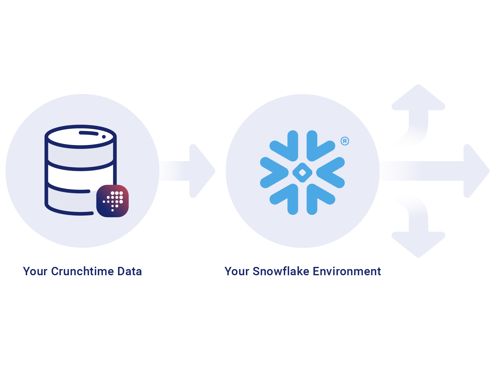 Crunchtime-data-streaming-2