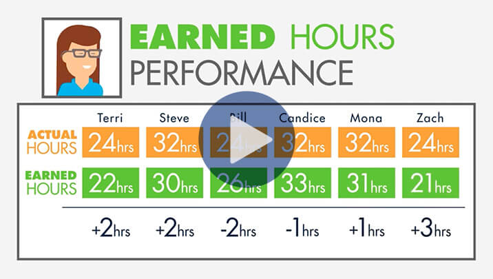 Optimize Restaurant Earned Hours