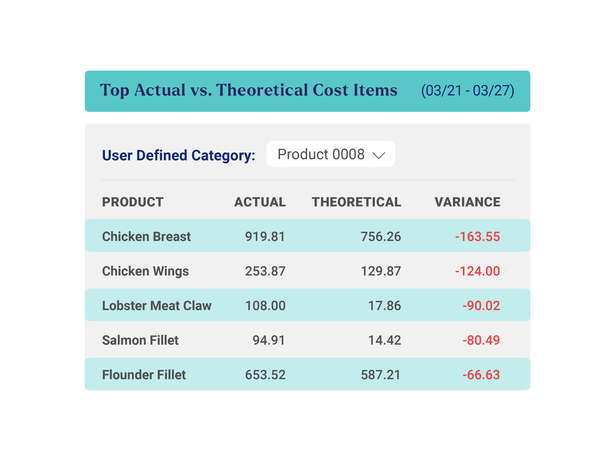Crunchtime-food-cost-management-AvT-3_@2x