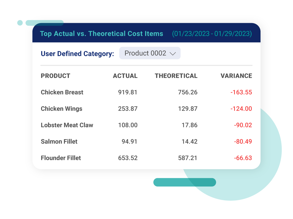 Crunchtime food cost management menu management software screenshot