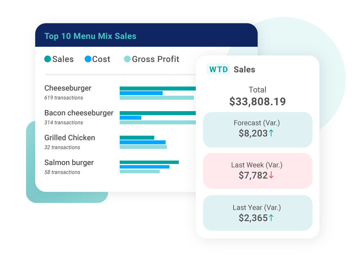 crunchtime food cost management avt software screenshot