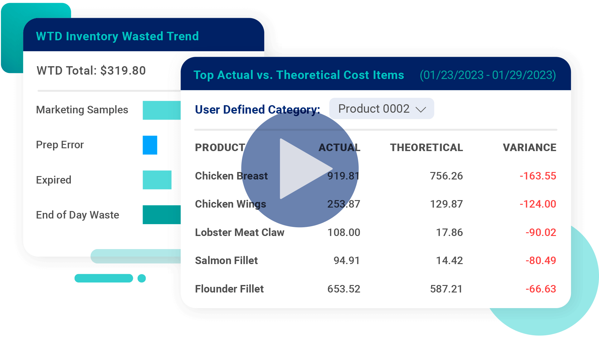 Crunchtime food cost video 