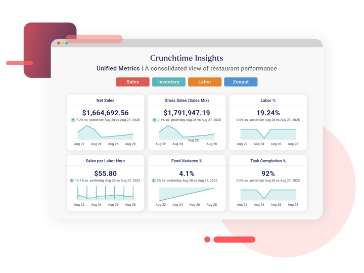 Crunchtime Insights Breaks Down Data Silos for Restaurant Groups