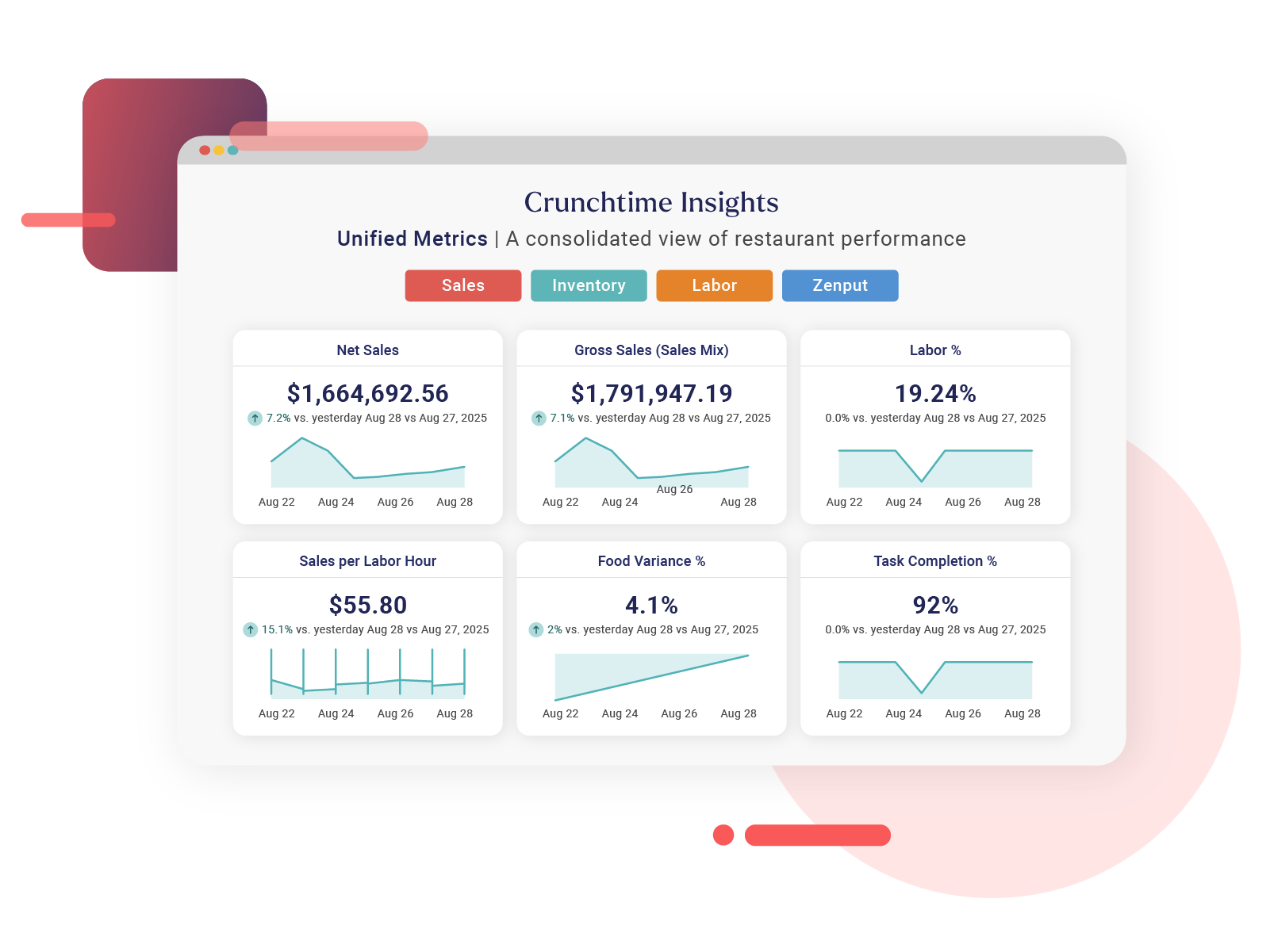 Crunchtime-insights-dashboard-2 (1)-1