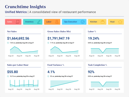 Crunchtime-insights-dashboard-2 (1)