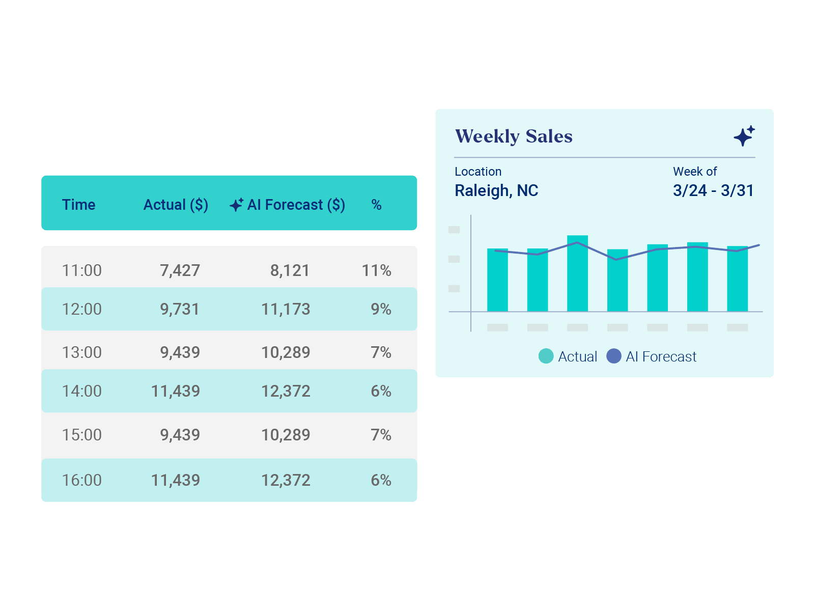 Crunchtime-inventory-ai-forecasting-2