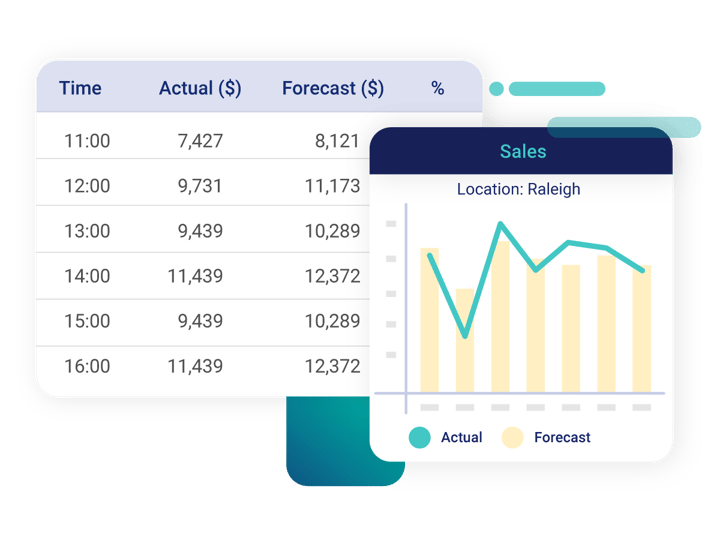 How APAC Restaurants Can Drive Profitability and Minimise Complexity with Accurate Inventory