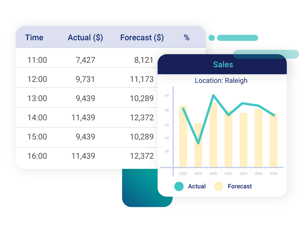 ai-powered sales forecasting inventory software