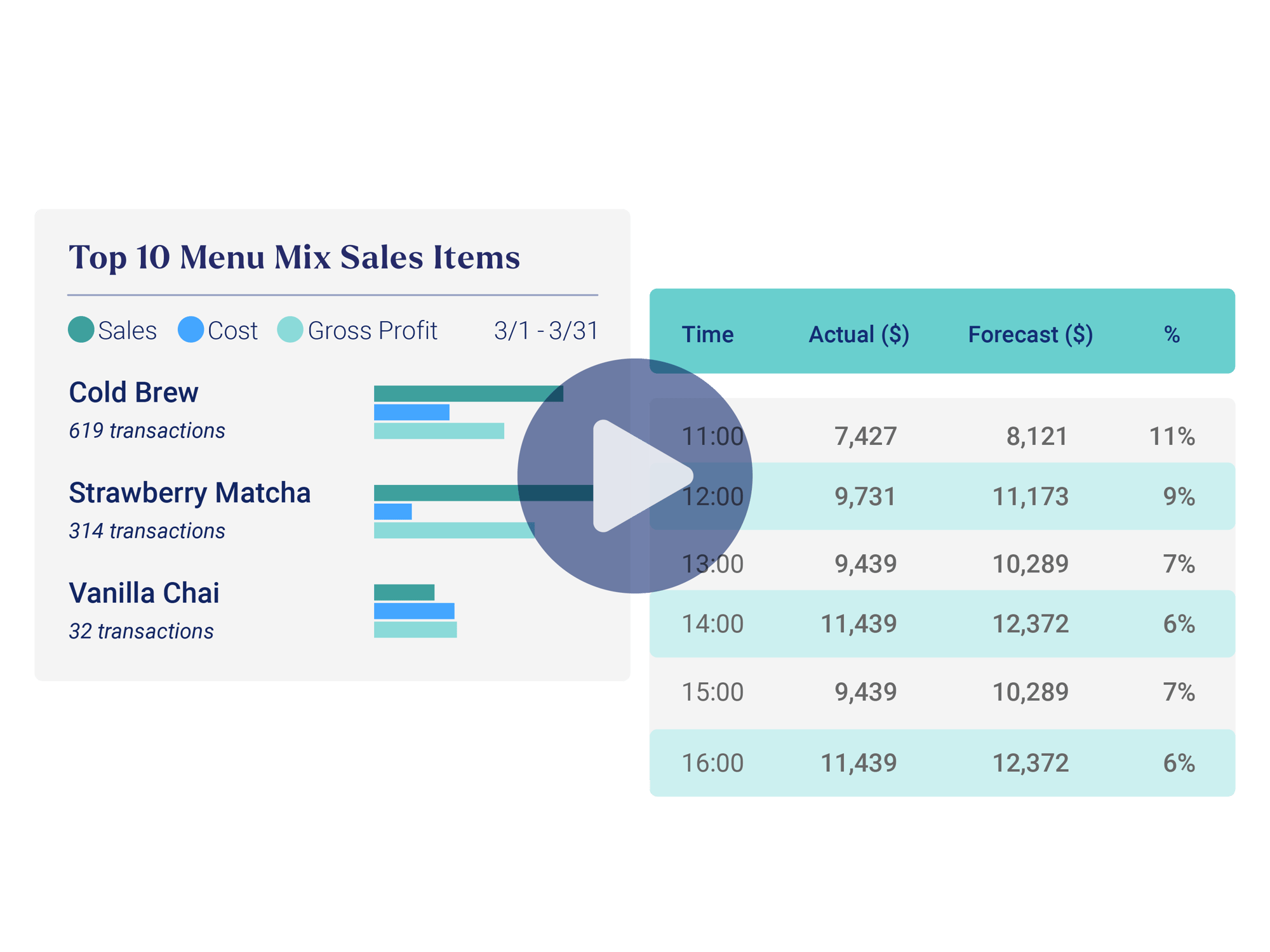 Crunchtime-inventory-video-thumb_2x