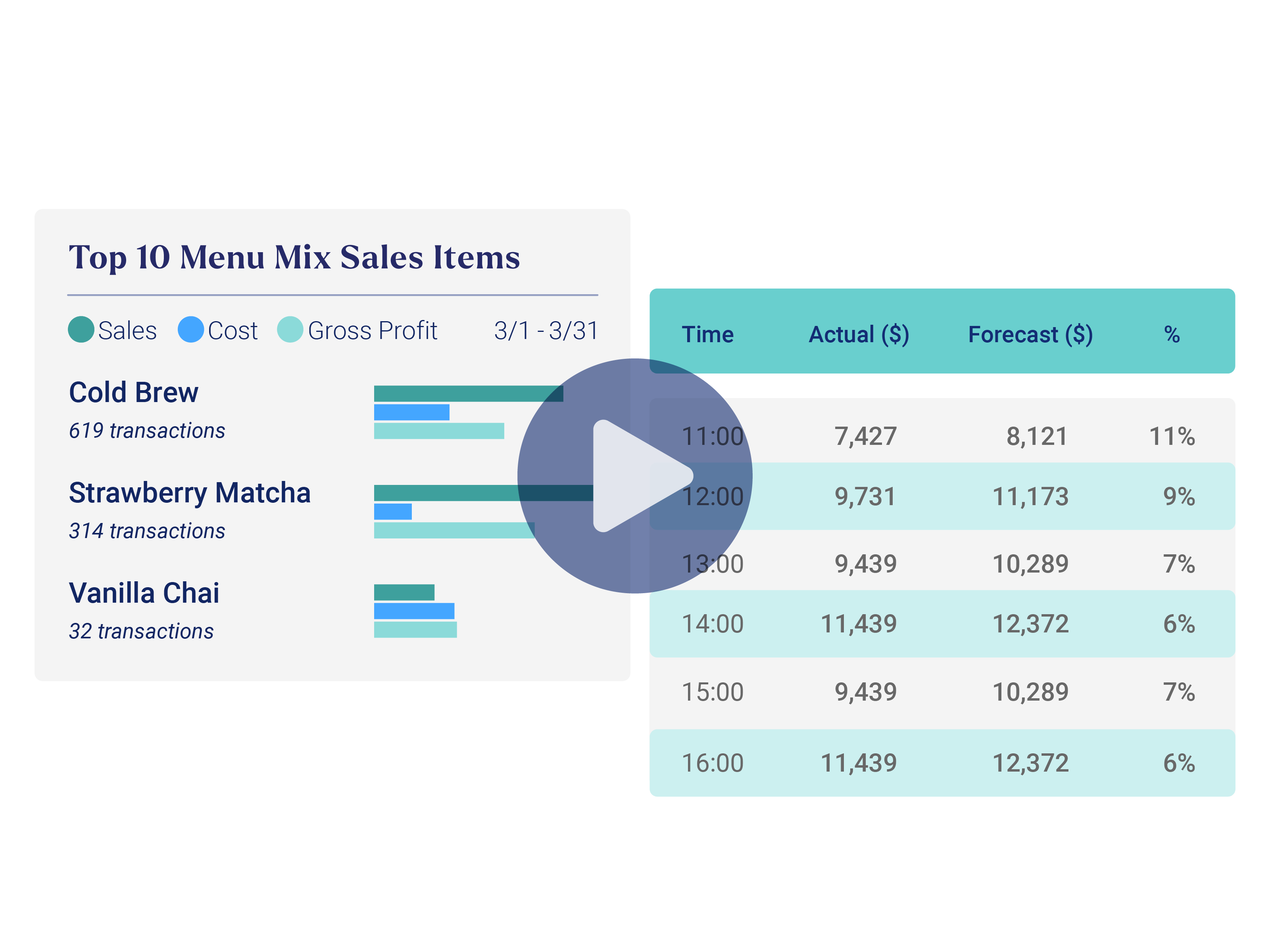 Inventory Management | Crunchtime | Restaurant Inventory Management