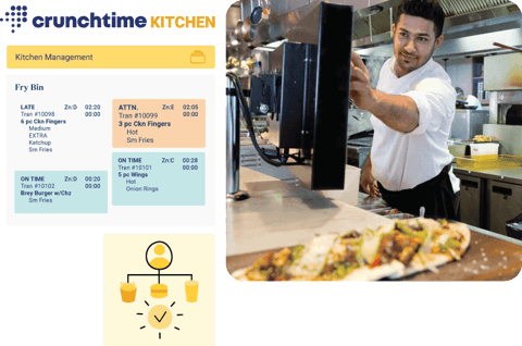 Crunchtime-kitchen_@2x